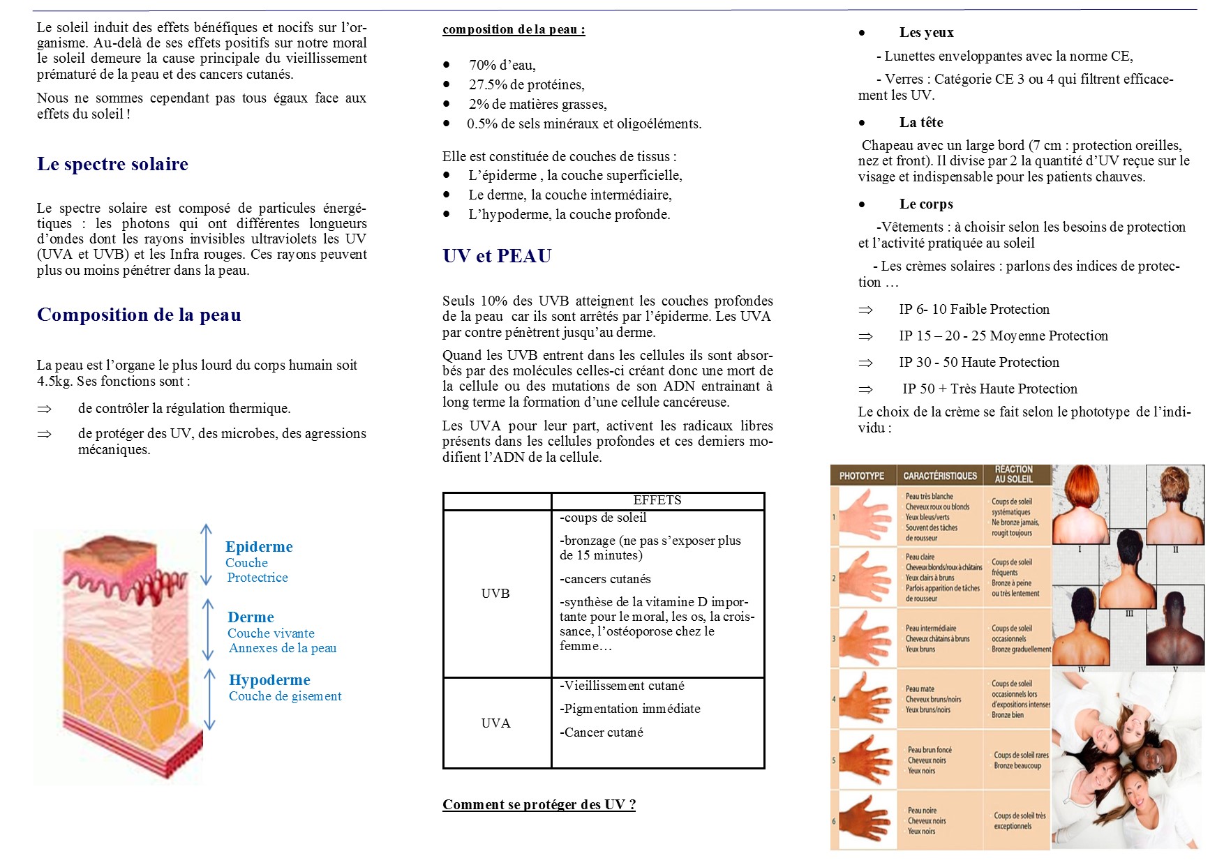Carnet De Bord Page De Garde Peau Et Soleil Tpe PEAU ET SOLEIL | VITAPHARMA, réseau de pharmaciens indépendants